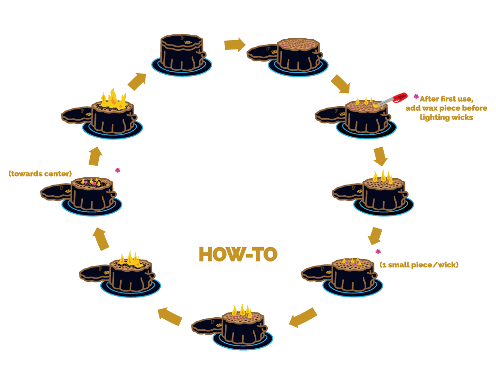 Log Candle How To